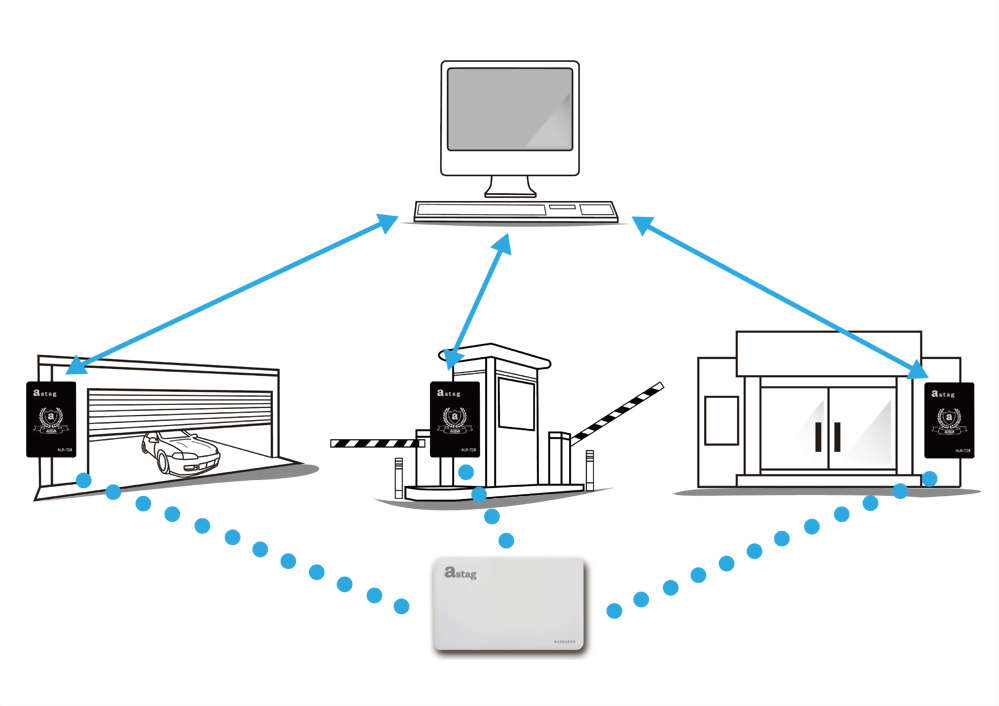 RFID Active Reader