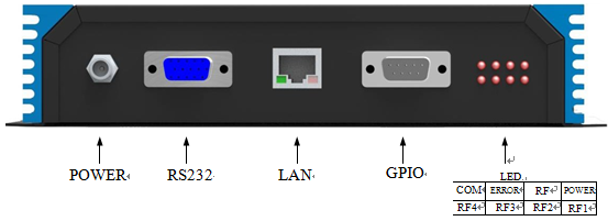 UHF RFID 4 Ports Reader