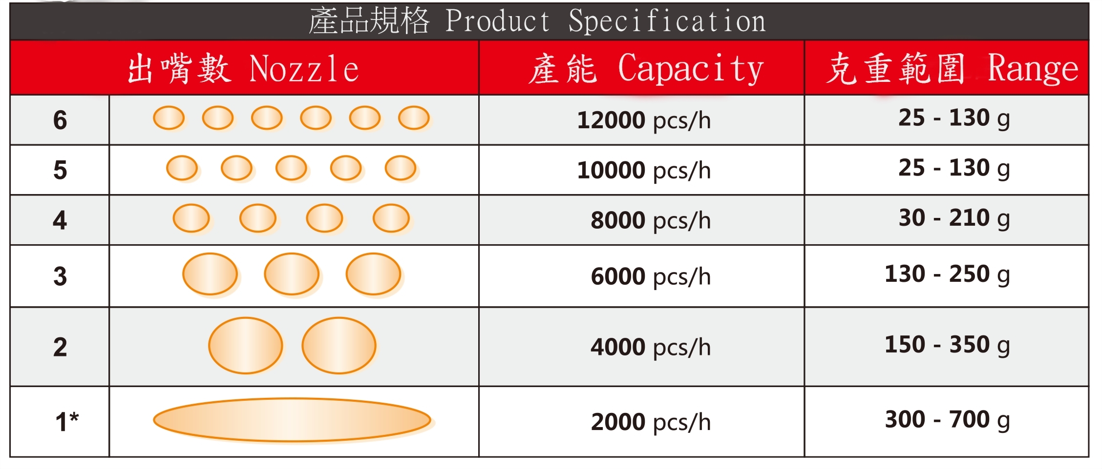 dr-6nozzle_capacity.jpg