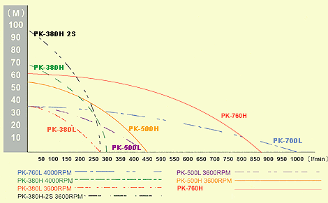 Performance table-FIRE PUMP-WATER PUMP 