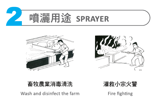 清潔-消毒-灑農藥