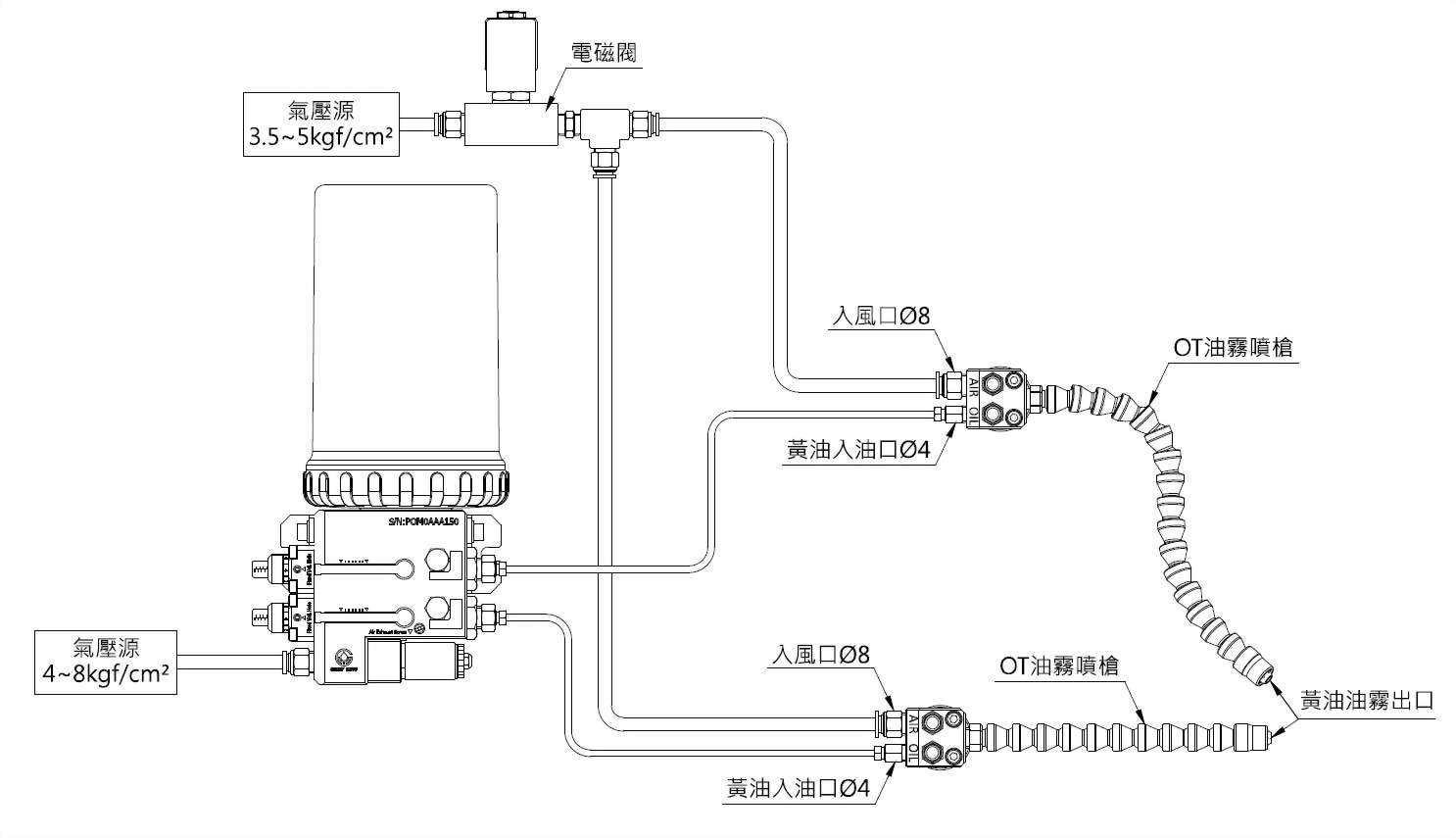 pom-a-minimum-quantity-grease-lubrication-system-installation-schematic-diagram