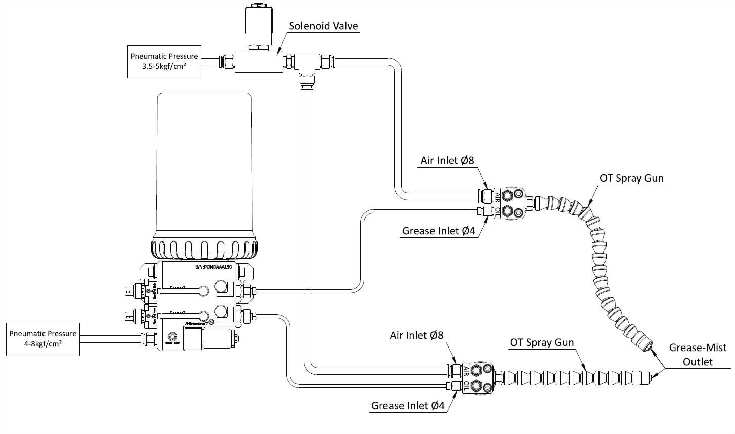 pom-a-minimum-quantity-grease-lubrication-system-installation-schematic-diagram