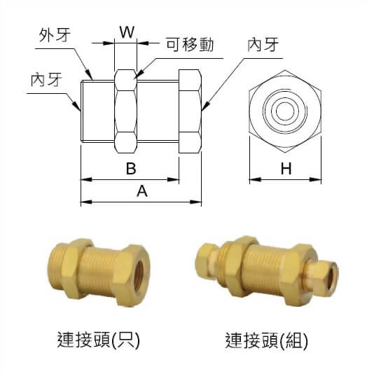 连接头外型图