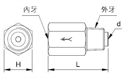 单向直接头外型图