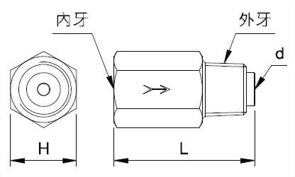 反向直接头外型图