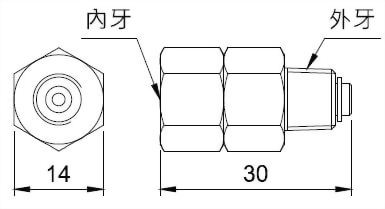 活动直接头外型图