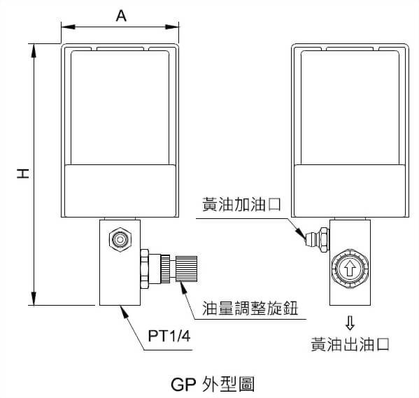 GP调节式自动注油机