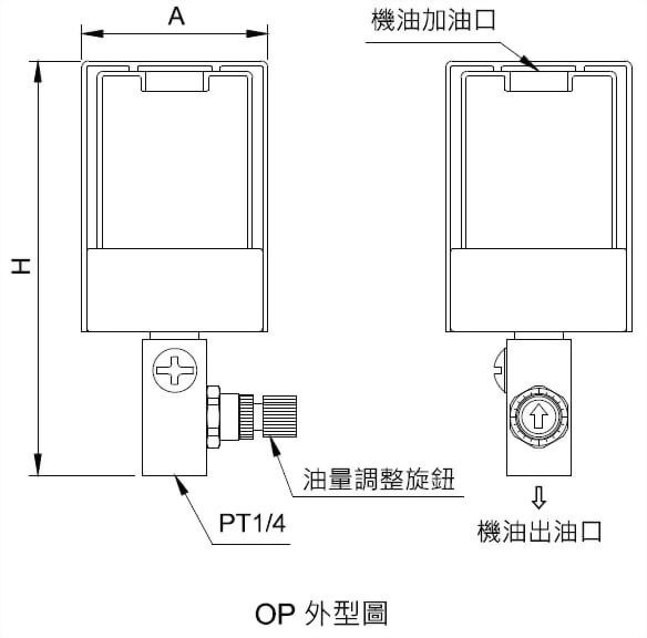 OP调节式自动注油机