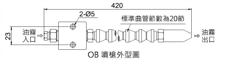 ob 外型圖