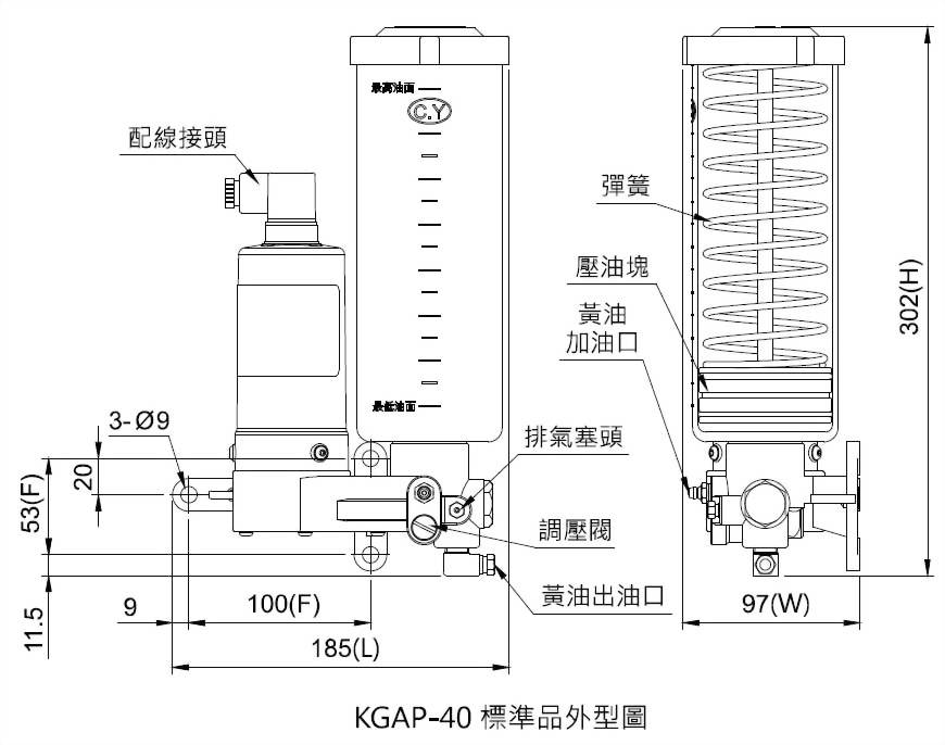 kgap 外型图