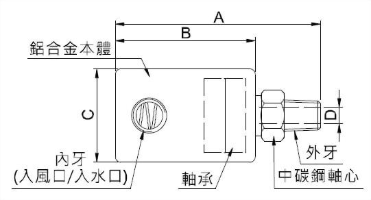 風壓活動輪外型圖