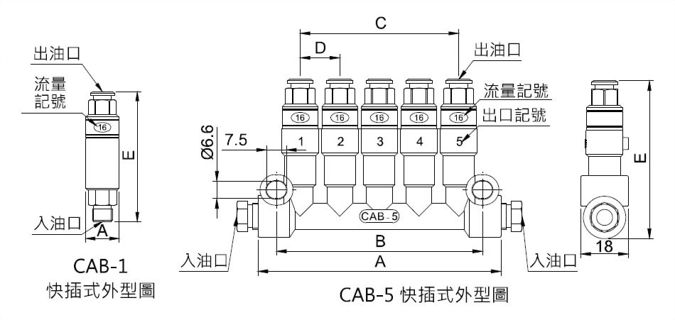 CAB容积式分配器(快插式)