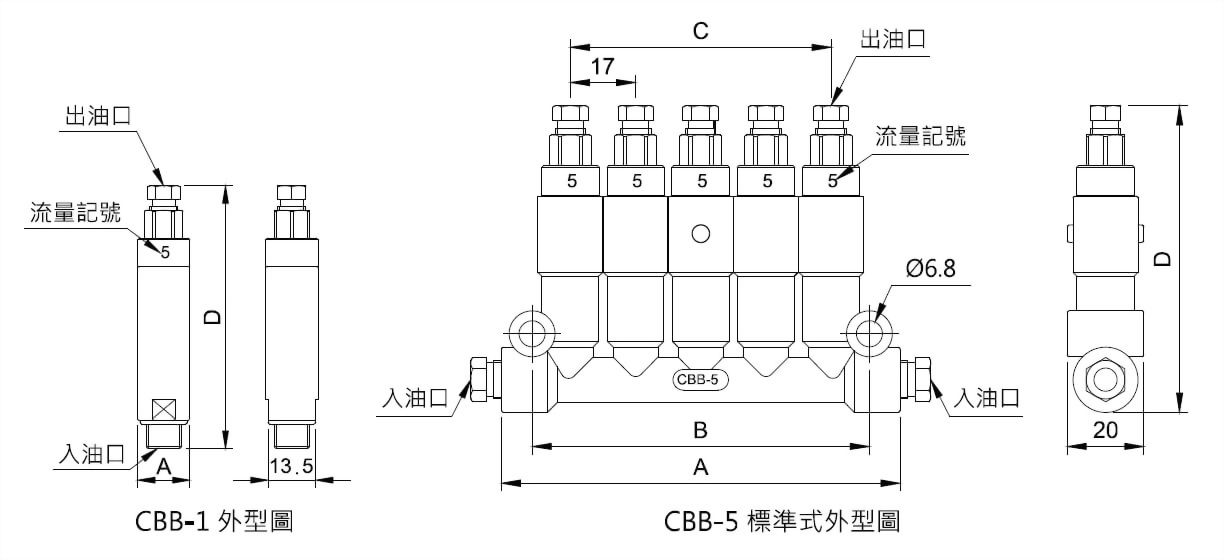 CBB型容積式分配器外型圖