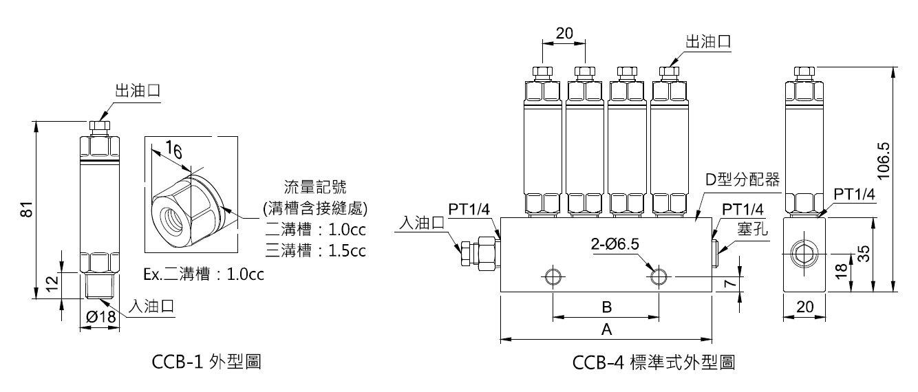 CCB大流量形容機式分配器外型圖