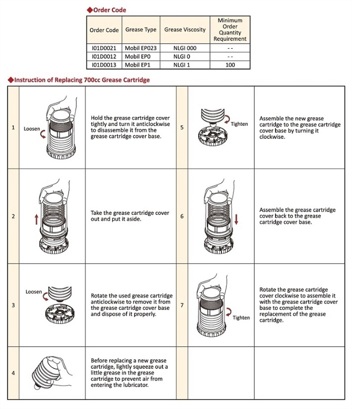 700cc Grease Cartridge,Order Code,Instruction of Replacing 700cc Grease Cartridge