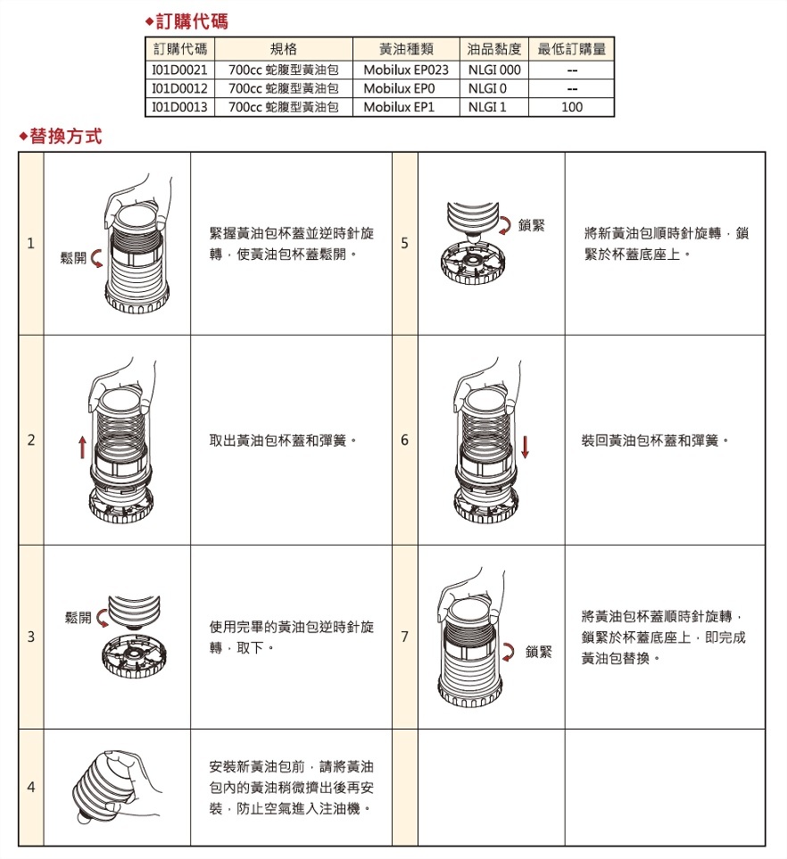 700cc Grease Cartridge,Order Code,Instruction of Replacing 700cc Grease Cartridge
