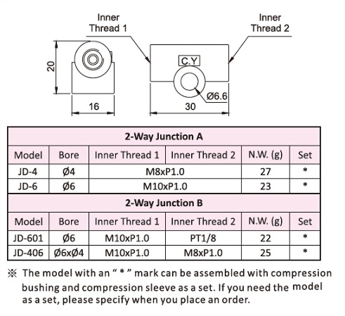 -2-Way Junction,Dimensional Drawing,Dimensional Data,Technical Data