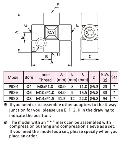 4-Way Junction,Dimensional Drawing,Dimensional Data,Technical Data