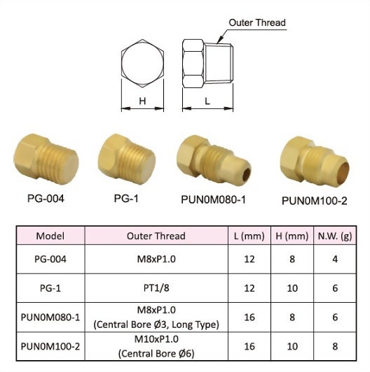 Closure Plug,Dimensional Data,Technical Data,Dimensional Drawing