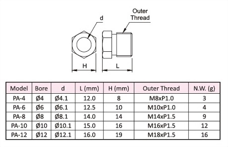 Compression Bushing,Dimensional Data,Technical Data,Dimensional Drawing