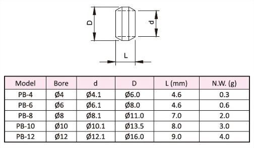 Compression Sleeve,Dimensional Data,Technical Data,Dimensional Drawing