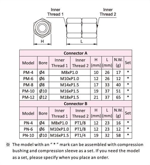 Connect A,Connect B,Dimensional Data,Technical Data,Dimensional Drawing