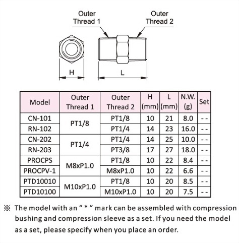 Connector,Dimensional Data,Technical Data,Dimensional Drawing
