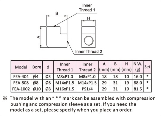 Elbow Connector,Dimensional Drawing,Dimensional Data,Technical Data