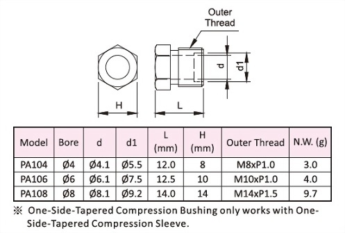 One-Side-Tapered Compression Bushing,Dimensional Data,Technical Data,Dimensional Drawing