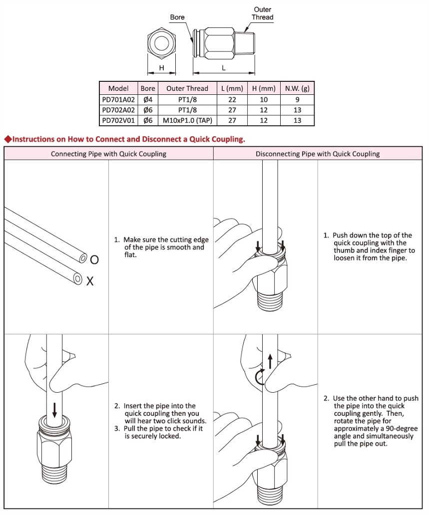 Quick Straight Coupling - Chen Ying Oil Machine