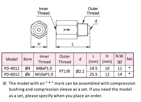 Reverse Flow Straight Adapter,Dimensional Data,Technical Data,Dimensional Drawing