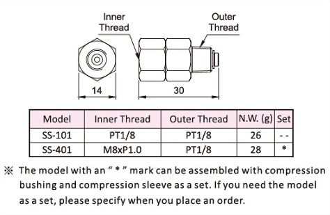 Swivel Straight Adapter,Dimensional Data,Technical Data,Dimensional Drawing