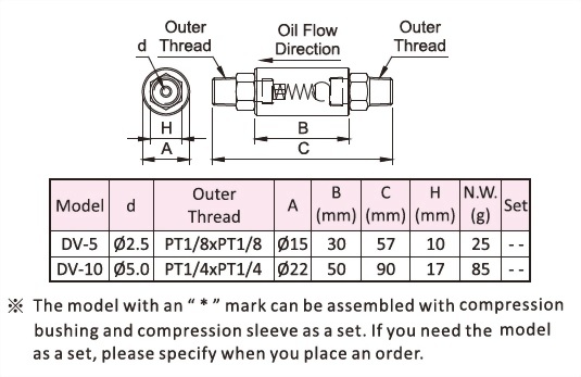 Transparent Straight Adapter,Dimensional Drawing,Dimensional Data,Technical Data