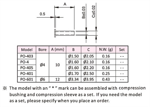 Tube Insert,Dimensional Drawing,Dimensional Data,Technical Data