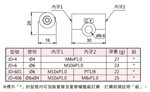 固定雙接頭,外型圖,規格表與外型尺寸
