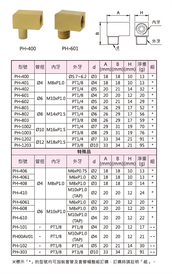 直角接頭,外型圖,規格表與外型尺寸
