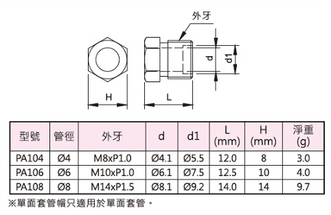 單面套管帽,外型圖,規格表與外型尺寸