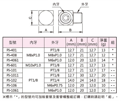 平面直角接头,外型图,规格表与外型尺寸