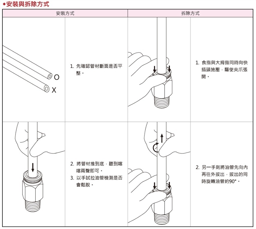 快插式接头的「安装与拆除方式」