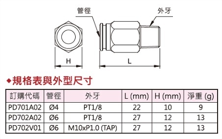 快插直接头,外型图,规格表与外型尺寸