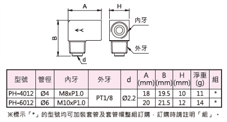 反向直角接头,外型图,规格表与外型尺寸