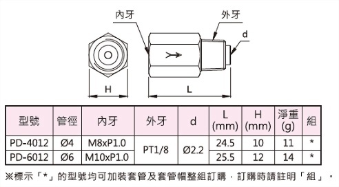反向直接头,外型图,规格表与外型尺寸