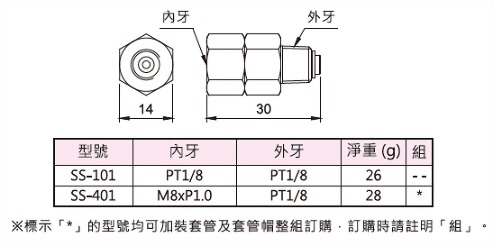 活動直接頭,外型圖,規格表與外型尺寸