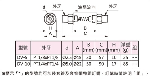 透明直接頭,外型圖,規格表與外型尺寸