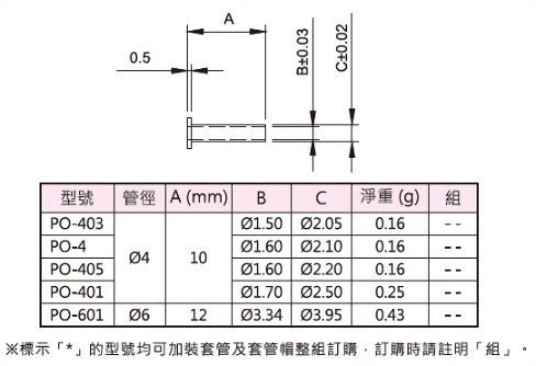 内径轴心,外型图,规格表与外型尺寸