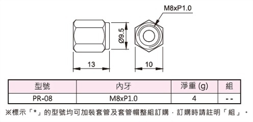 螺帽,外型圖,規格表與外型尺寸