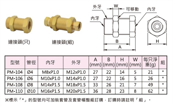 连接头,外型图,规格表与外型尺寸