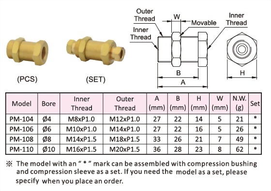 Connector,Dimensional Drawing,Dimensional Data,Technical Data