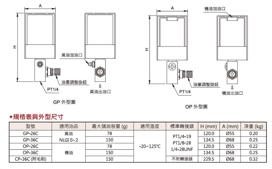 调节式自动注油机,外型图,规格表与外型尺寸